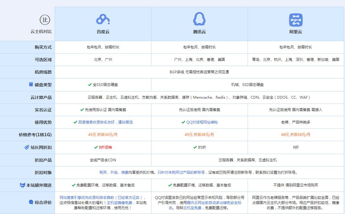 赵县云主机代理对比.jpg
